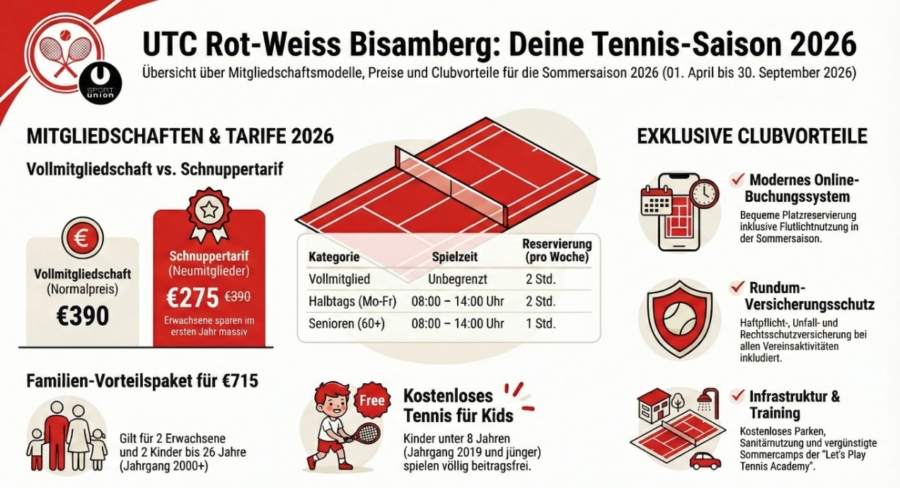 Infografik-Mitgliedschaft