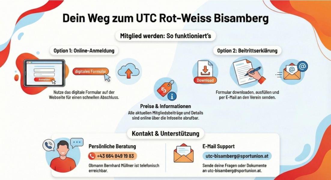 Infografik-Mitgliedwerden